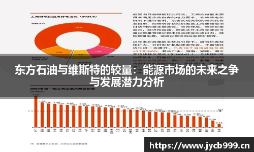 东方石油与维斯特的较量：能源市场的未来之争与发展潜力分析